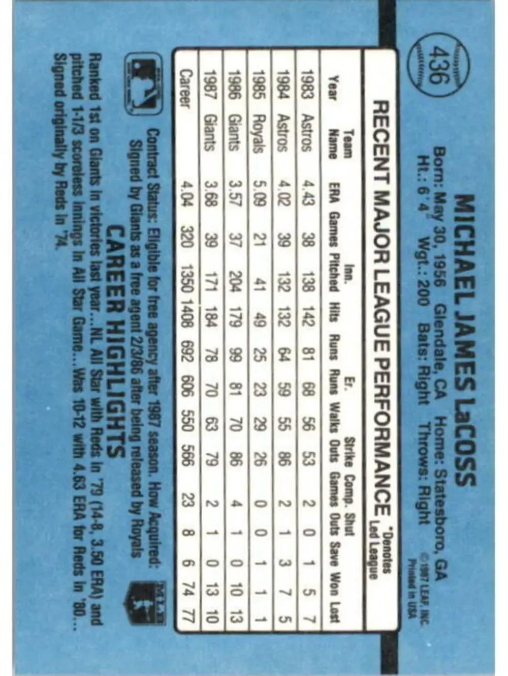 1988 Mike LaCoss Donruss Baseball Card #436